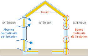 ISOLATION : POURQUOI?