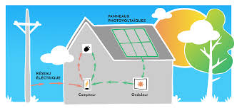 Photovoltaïque